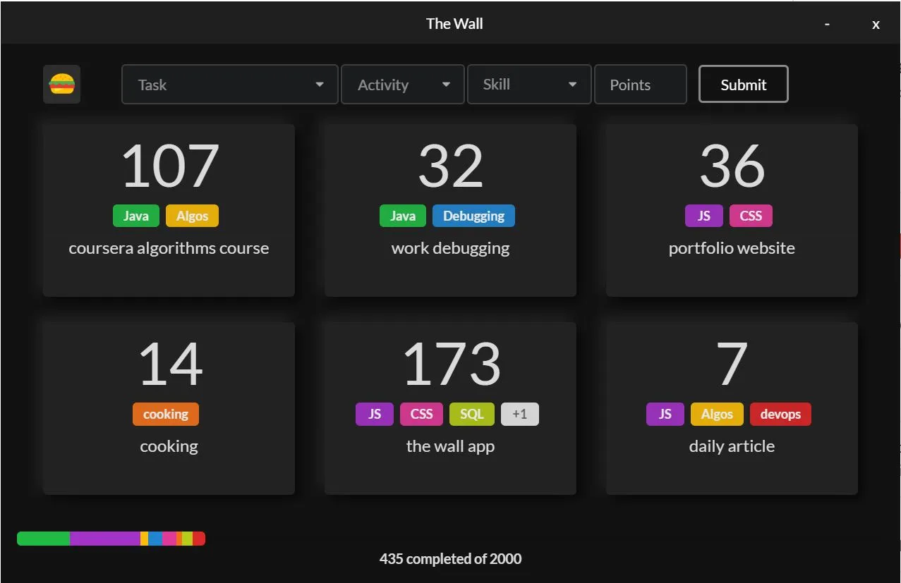 set categories and tags to track skill progress